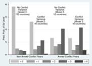 Cover of “Sexual Violence by Government Security Forces: Are Levels of Sexual Violence in Peacetime Predictive of Those in Civil Conflict?” Cover of “Sexual Violence by Government Security Forces: Are Levels of Sexual Violence in Peacetime Predictive of Those in Civil Conflict?”